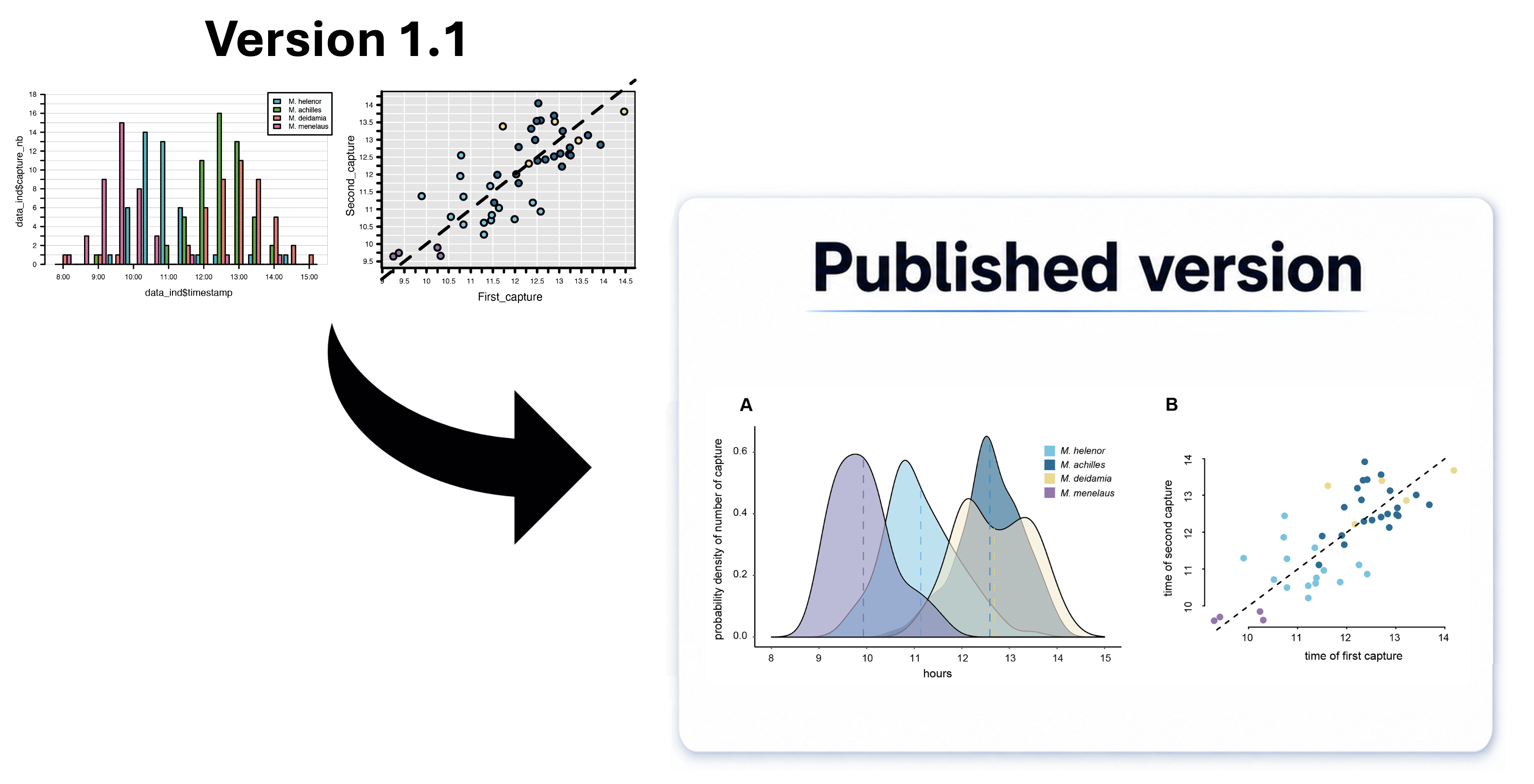 Before and after example of a publication-ready scientific figure